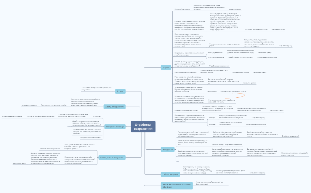 Отработка возражений