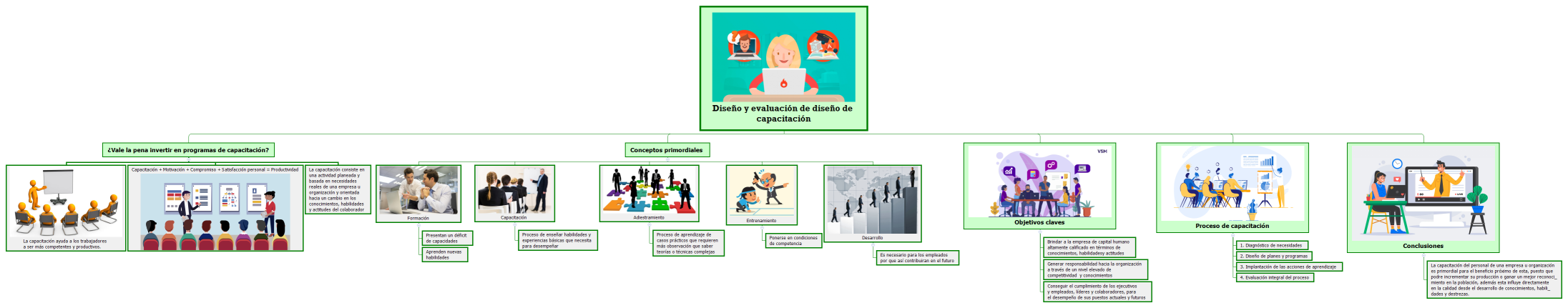 Diseño y evaluación de diseño de capacitación
