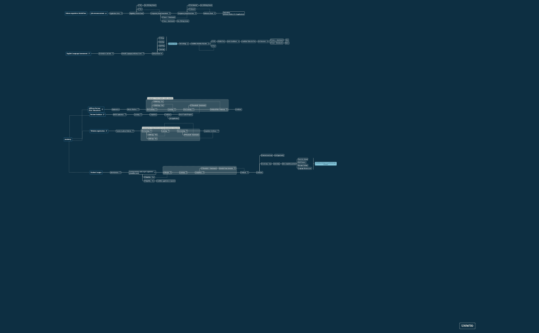 UNWTO-3.xmind