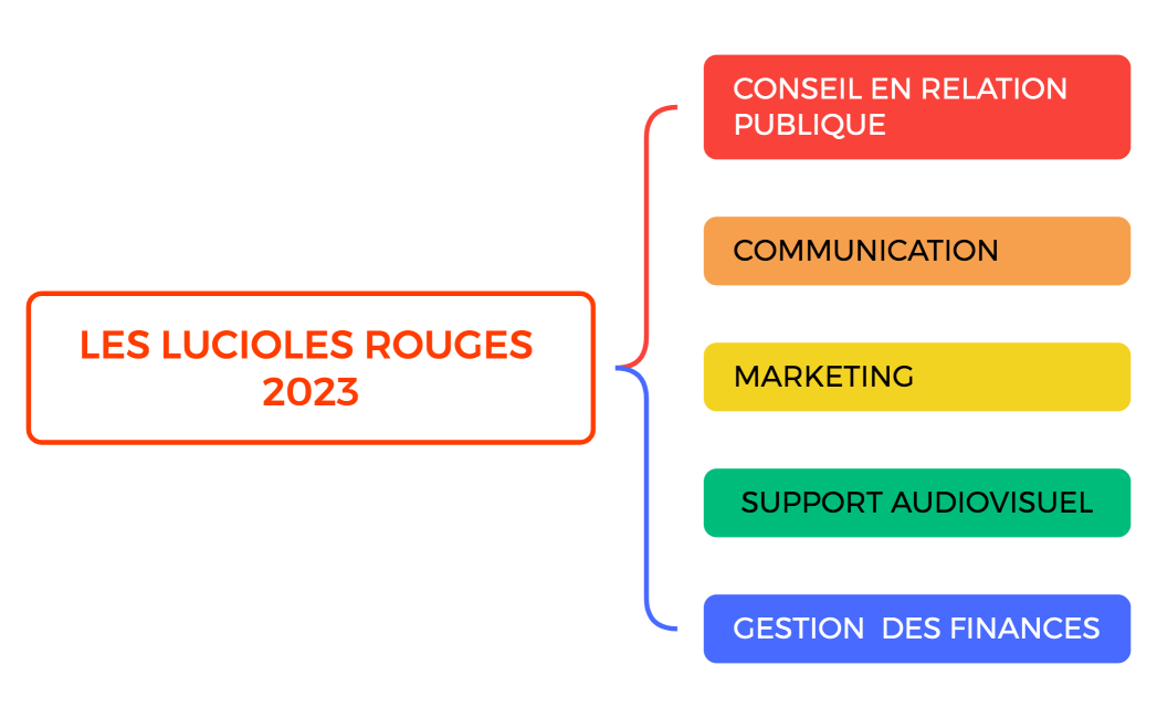 LES LUCIOLES ROUGES 2023