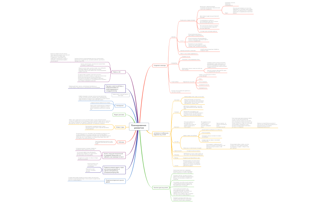 Шакурова. Развитие направления Дубай