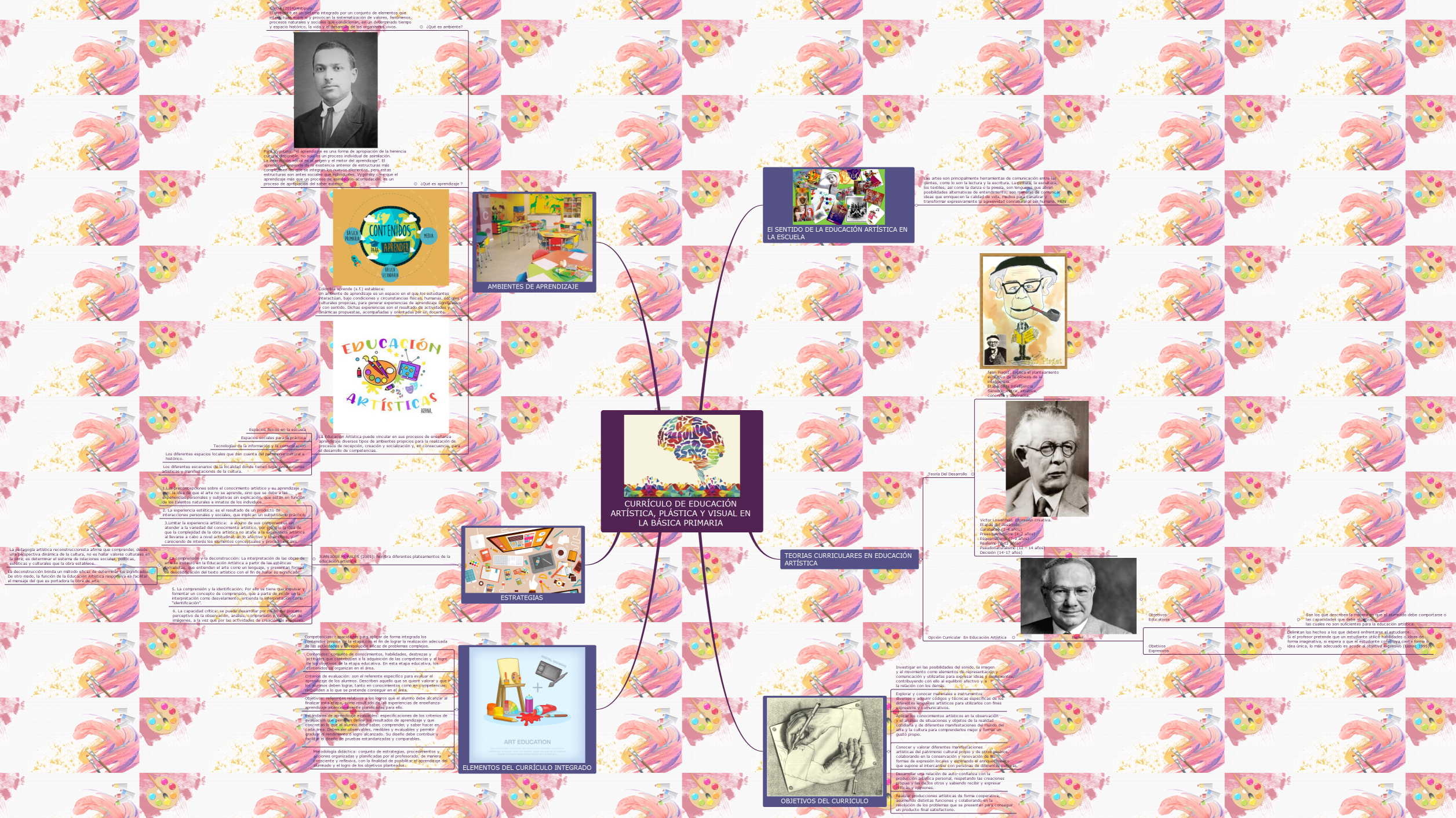 CURRÍCULO DE EDUCACIÓN ARTÍSTICA, PLÁSTICA Y VISUAL EN LA BÁSICA PRIMARIA 