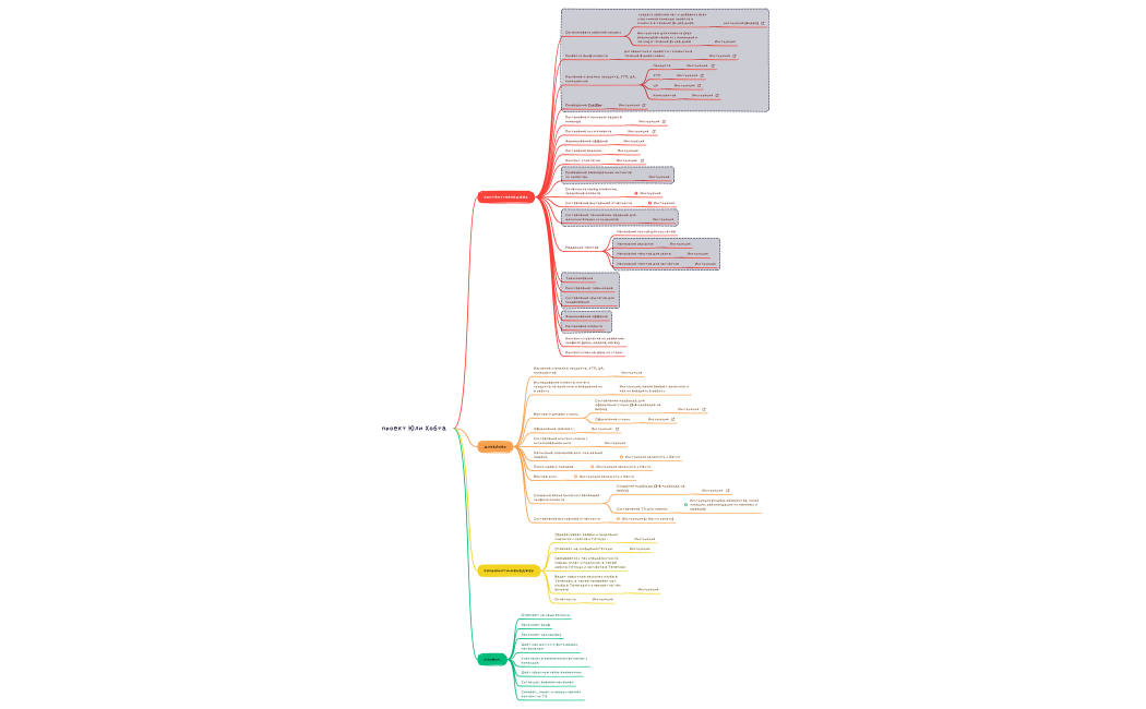 Бизнес процессы обновленный