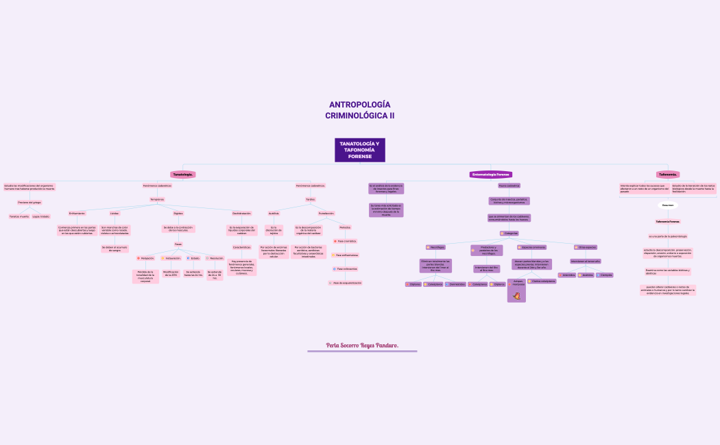TANATOLOGÍA Y TAFONOMÍA FORENSE