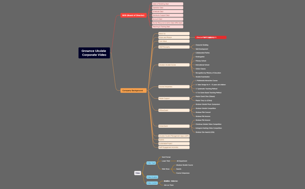 Grownce Ukulele Corporate Video