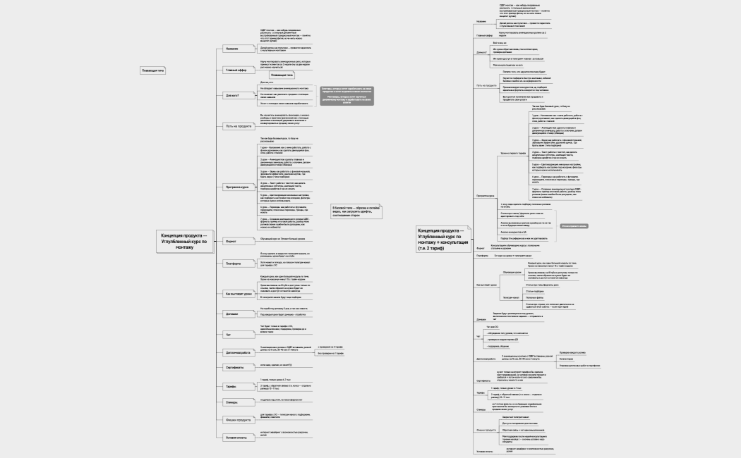 Концепция продукта -- Углулбленный курс по монтажу