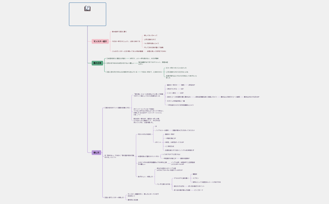 飲み過ぎちゃう、の倒し方