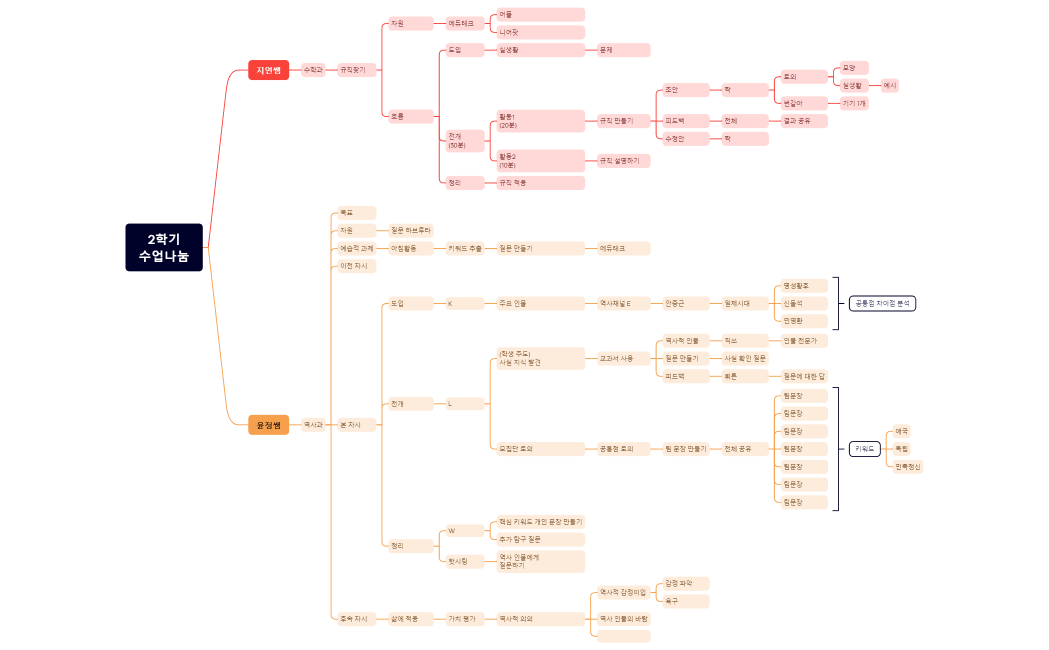 2학기수업나눔연구
