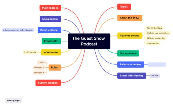 The Guest Show Podcast