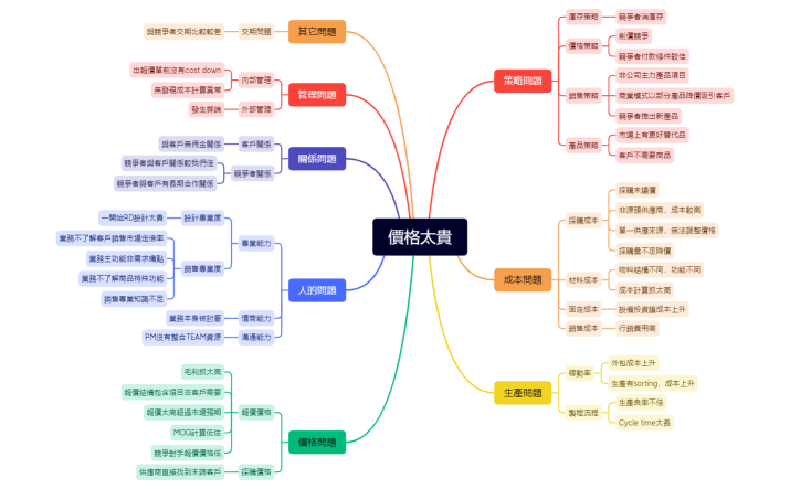 價格太貴 - X-mind