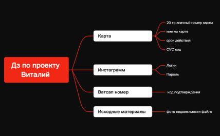 Дз по проекту 