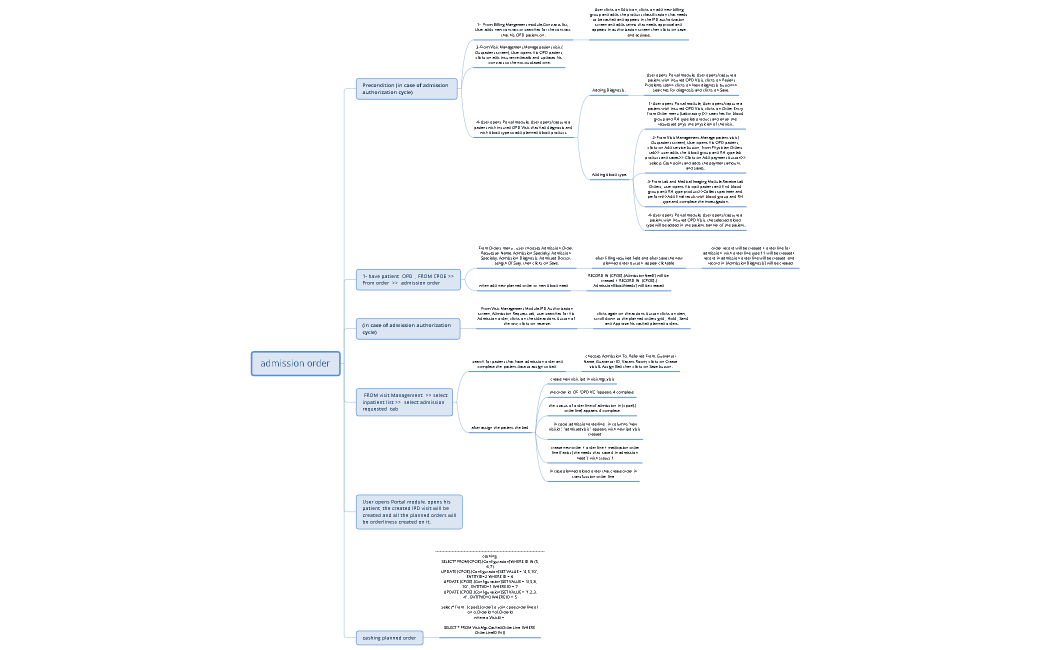 Admission authorization cycle  (LAST VERSION)-- WITH adding blood type and diagnosis steps