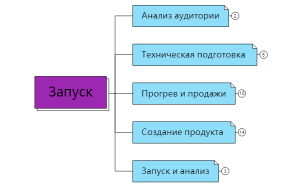 Без названия