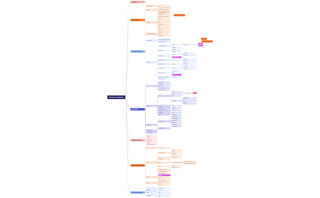 Москатова Надежда