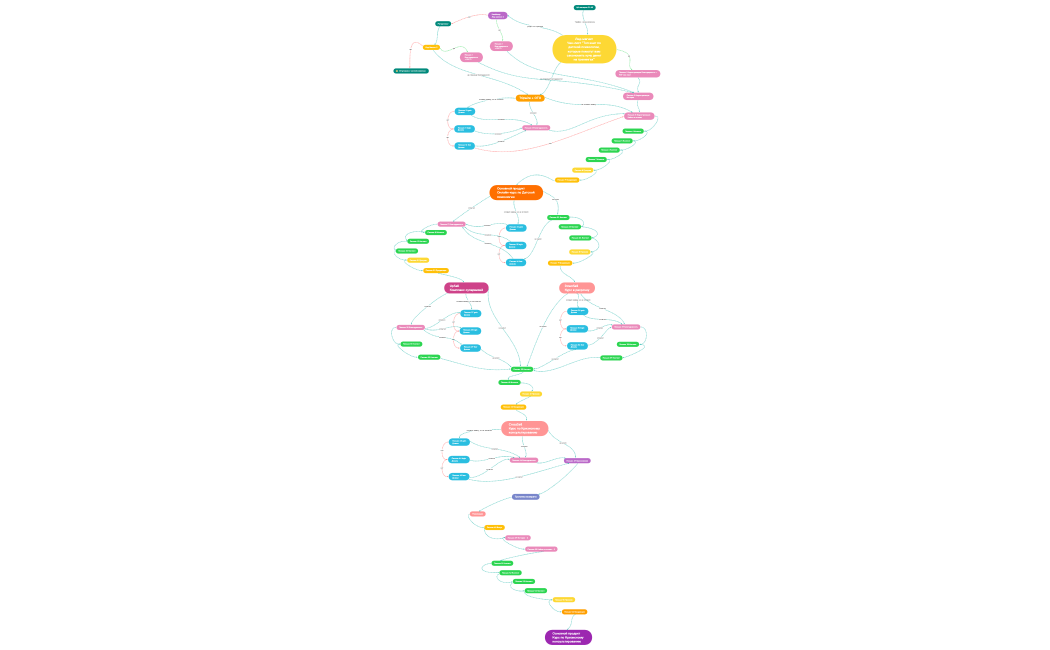 емеил стратегия