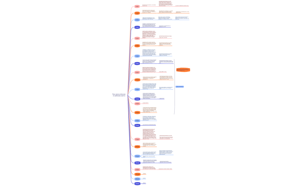 План запуска обучения по арбитражу крипты