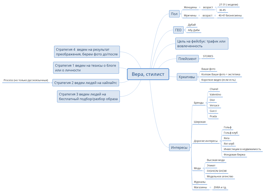 Вера, стилист