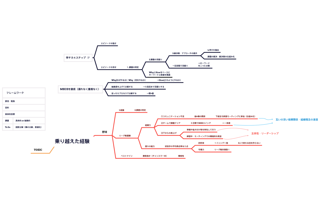 乗り越えた経験