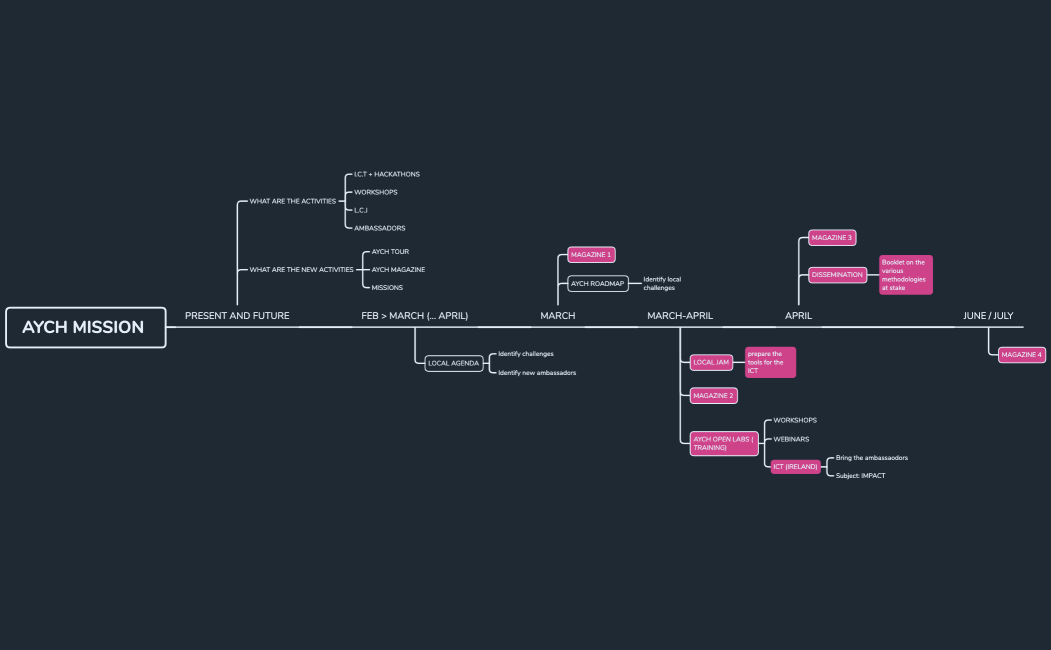 AYCH MISSION 