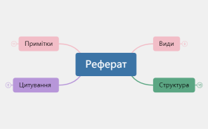 Конспект. Реферат