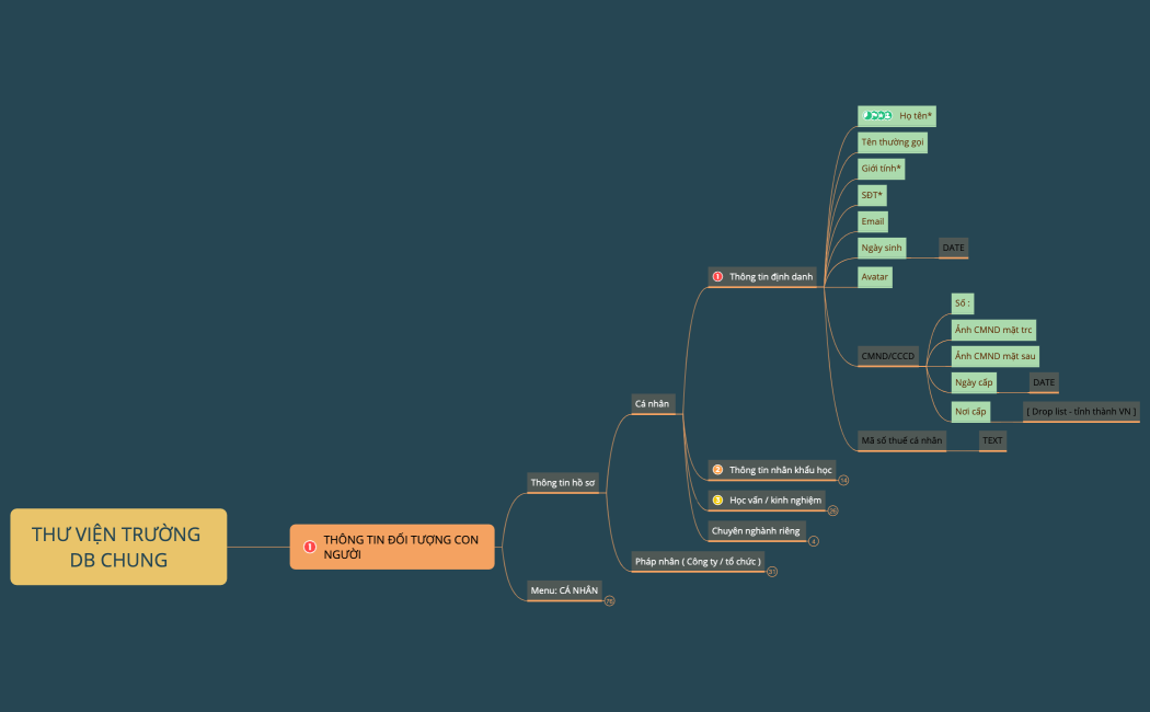 THƯ VIỆN TRƯỜNG DB CHUNG