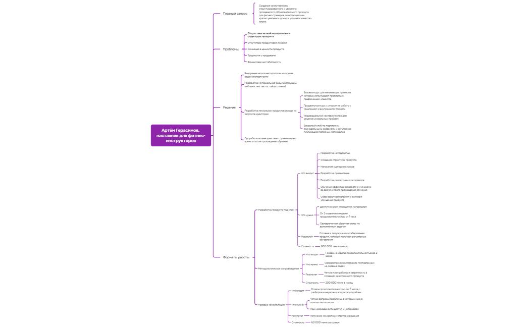 Артём Герасимов, наставник для фитнес-инструкторов
