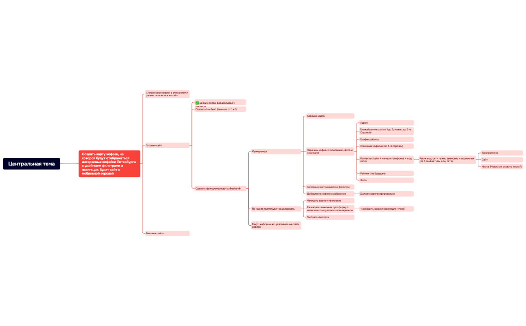 Центральная тема