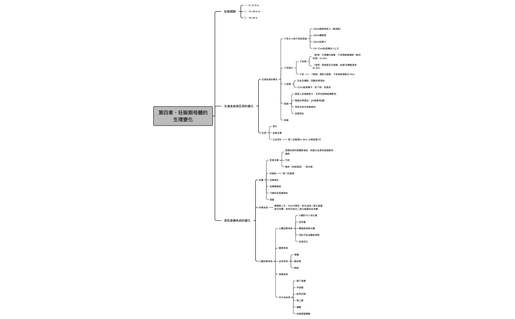 第四章、妊娠期母體的生理變化