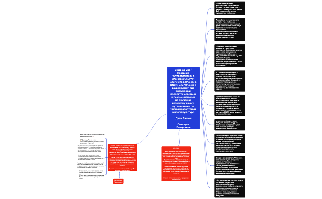 Логическая карта