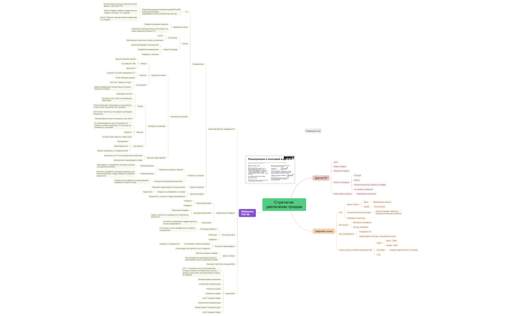 Стратегия увеличеняи продаж