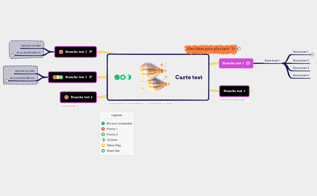 Carte Mentale principale Copier