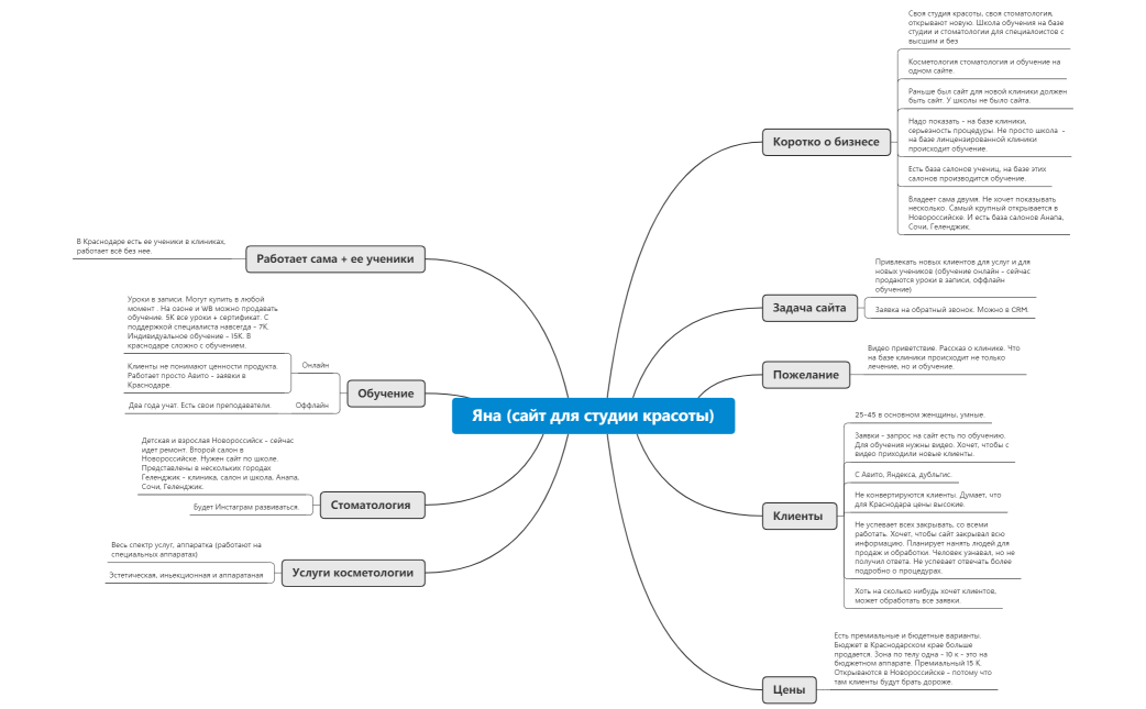 Яна (сайт для студии красоты)