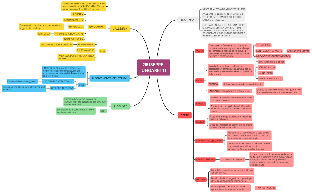 GIUSEPPE UNGARETTI