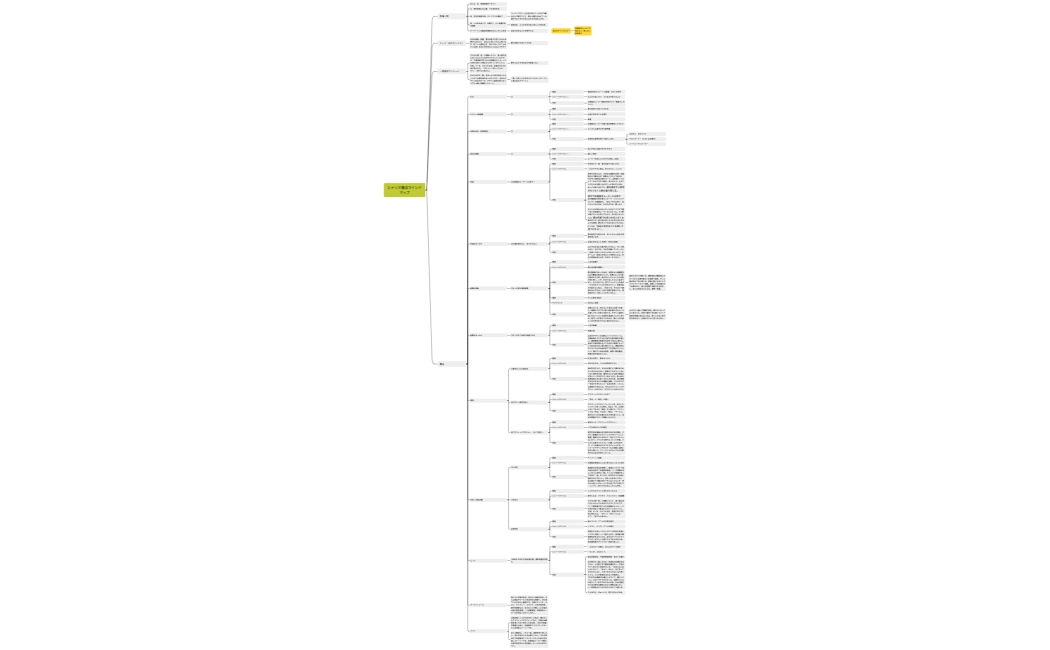 松本恵子マインドマップ