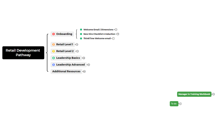 Retail Development Pathway