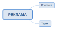 РЕКЛАМА