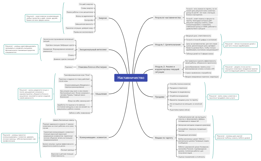 Наставничество Лавренюк