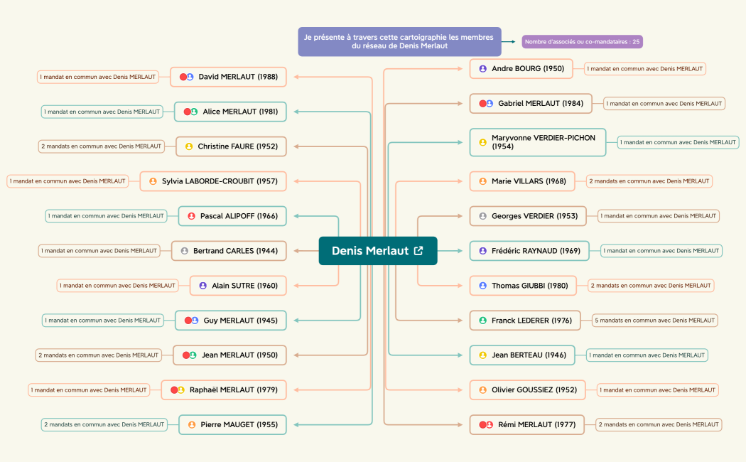 Réseau de Denis Merlaut