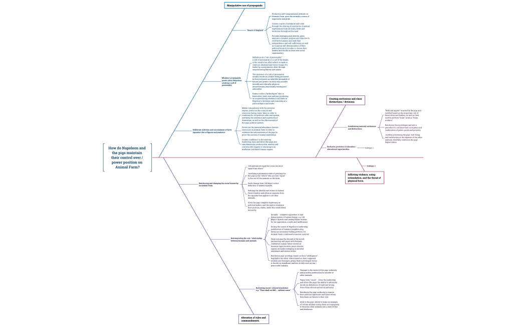How do Napoleon and the pigs maintain their control over  power position on Animal Farm