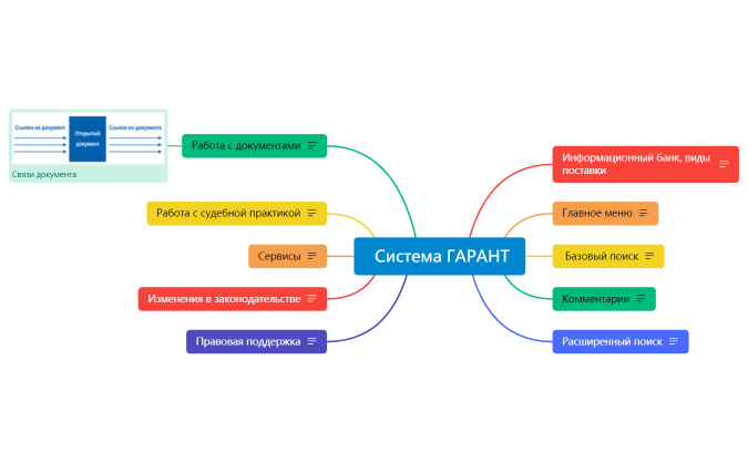 Система ГАРАНТ