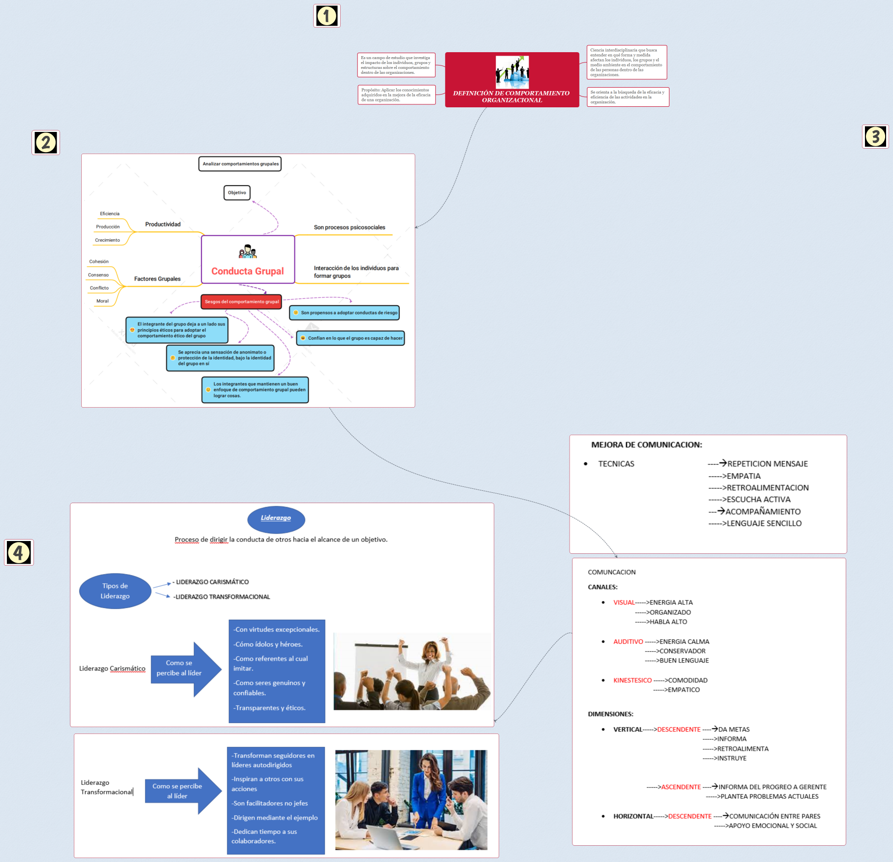 COMPORTAMIENTO ORGANIZACIONAL