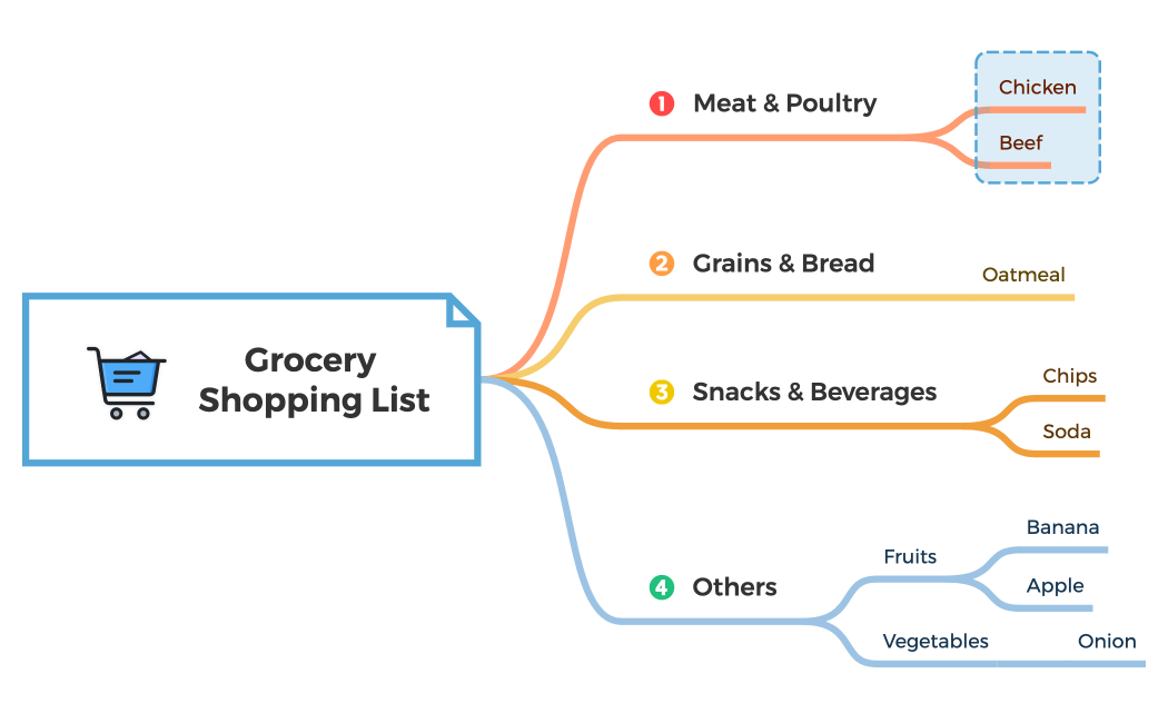 Grocery  Shopping List