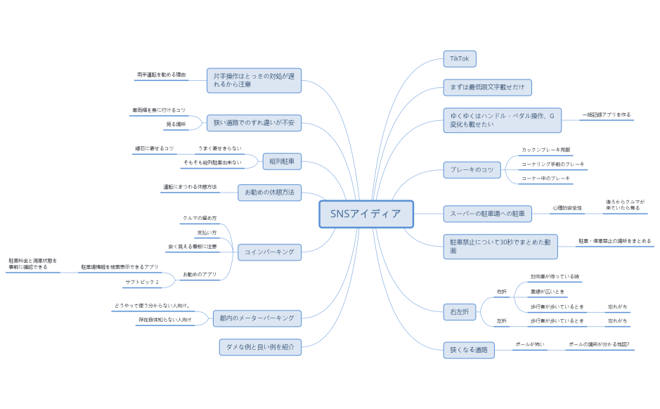SNSアイディア.xmind