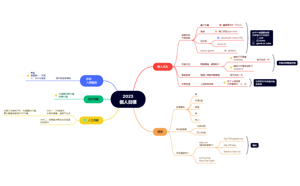 2023 個人目標.xmind