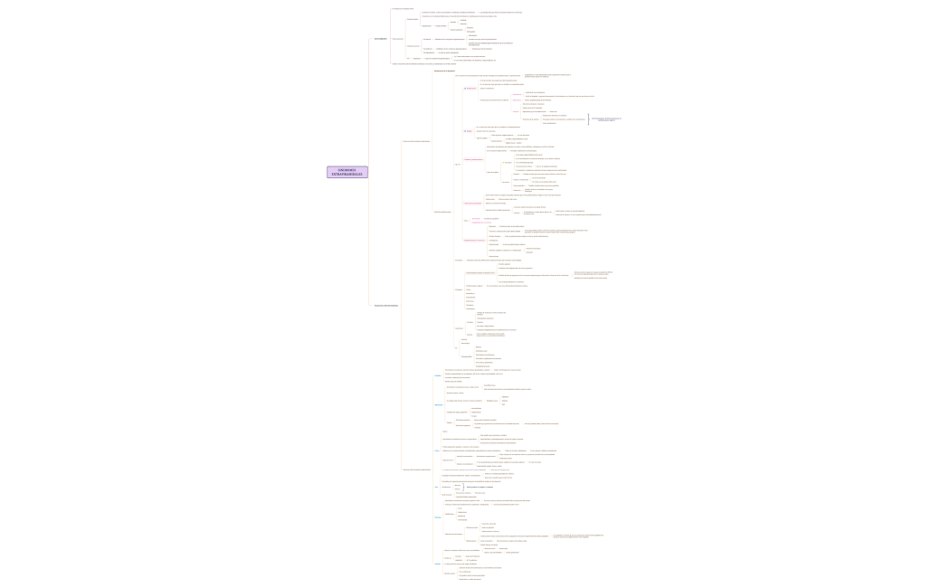 SINDROMES EXTRAPIRAMIDALES 