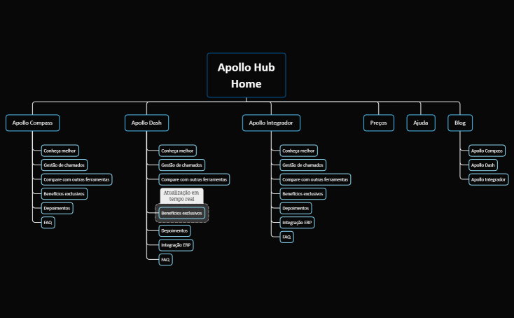 Apollo Hub Menu da Home
