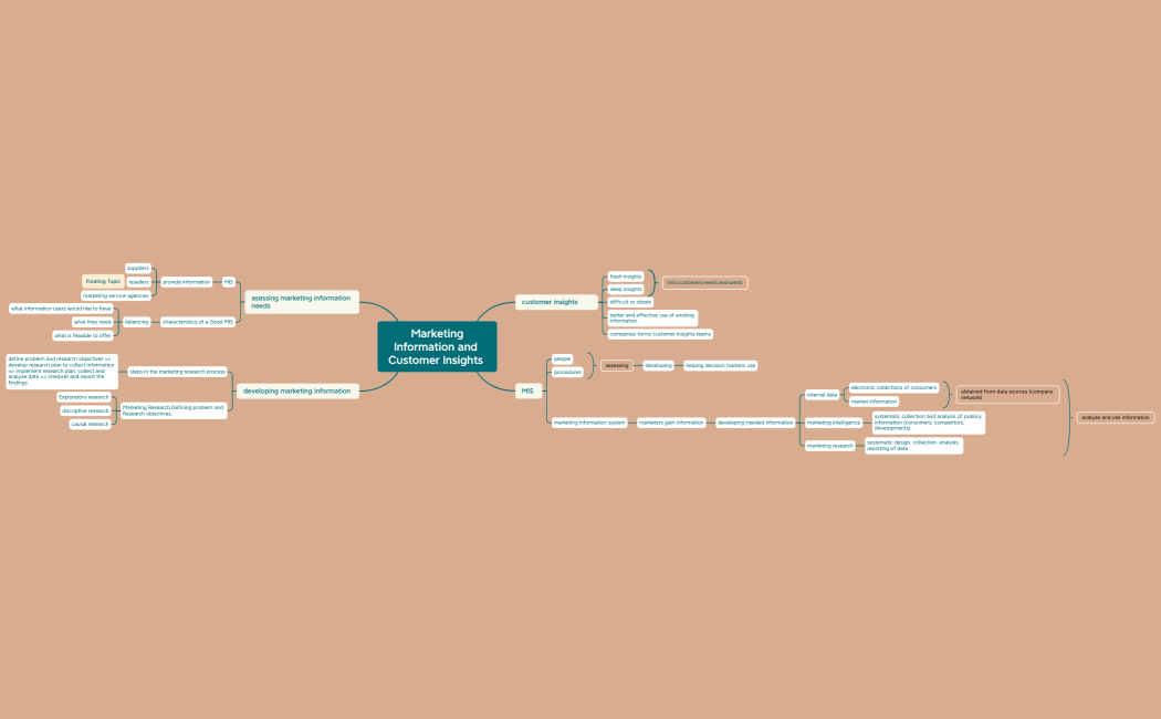  Marketing Information and Customer Insights 