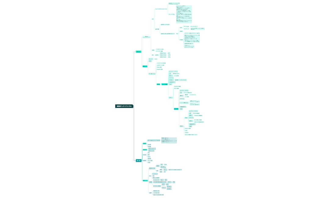 経営者マッチングコンサル