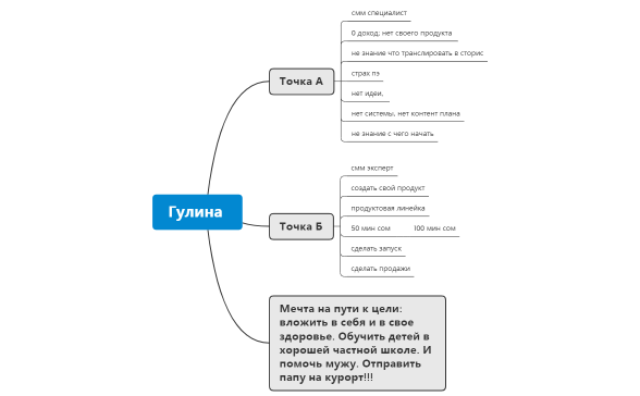 Гулина трек развития