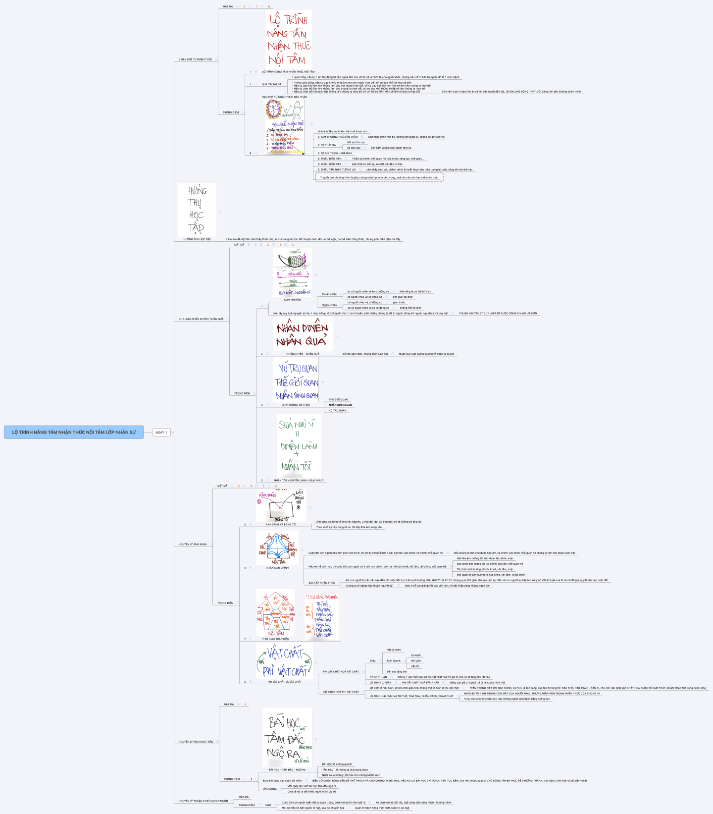 LỘ TRÌNH NÂNG TẦM NHẬN THỨC NỘI TÂM LỚP NHÂN SỰ
